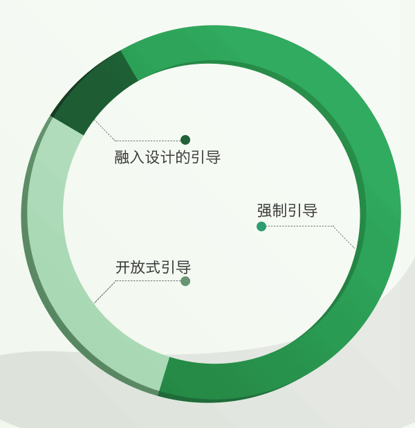 新手引导的正确姿势AG真人国际论手游(图3)